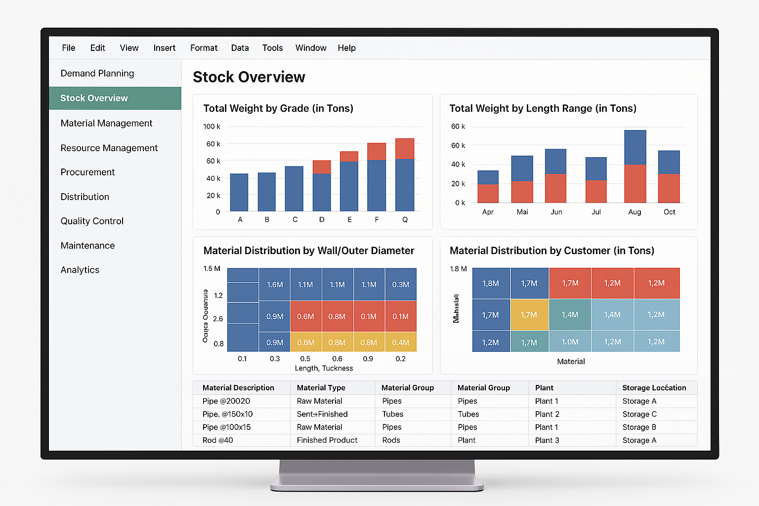Planning & Scheduling